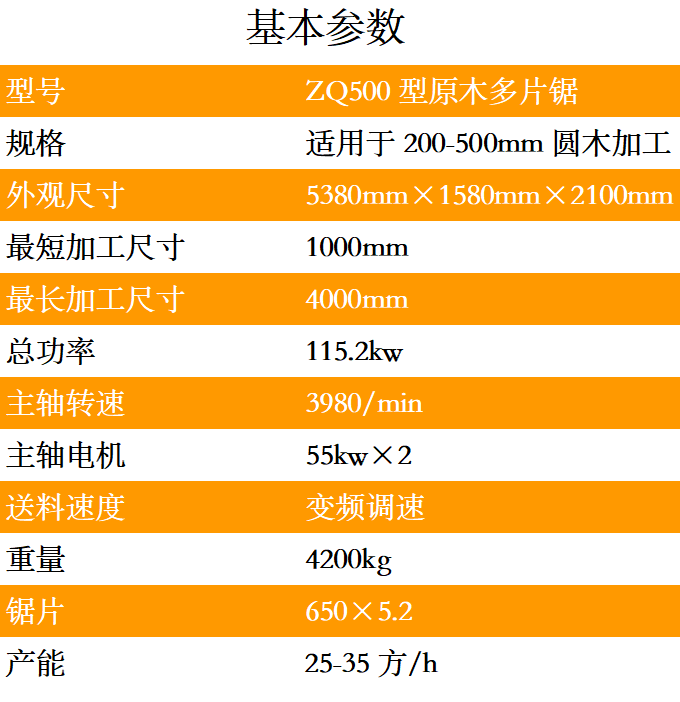 ZQ500型圓木多片鋸參數-tuya.png
